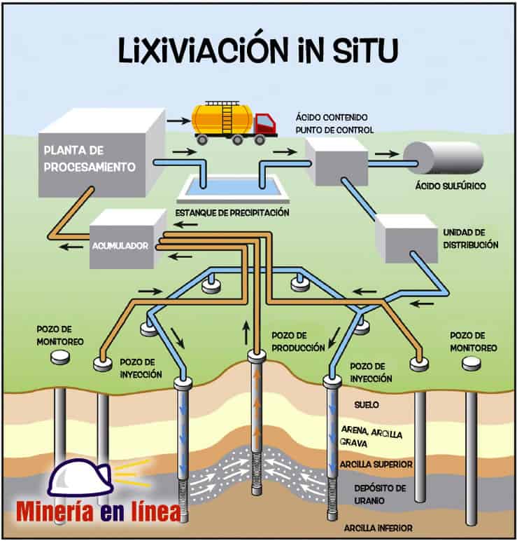 Lixiviación Definición generalidades procesos y aplicaciones